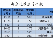 普联软件7月2日龙虎榜数据