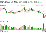 绿康生化：9月6日召开董事会会议
