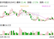 柏楚电子：9月6日召开董事会会议