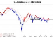 9月6日大众交通涨停分析：旅游，共享经济，无人驾驶概念热股