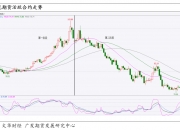 ICE农产品期货主力合约多数收涨，原糖期货涨1.93%