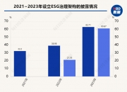 【ESG动态】唐人神（002567.SZ）华证指数ESG最新评级CCC，行业排名第75