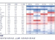 （2024年7月3日）今日生猪期货最新价格查询