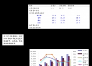 东方电热：聘任史经洋先生担任公司第五届董事会副总经理、董事会秘书