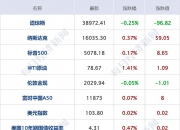 汽车早参 | 松下完成4680电池量产准备，吉利欧洲试验基地揭牌