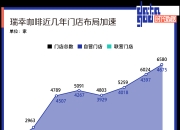 牛市或延续，从金融机构半年报看三四季度债券配置需求