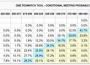 21临城01：票面利率下调175个基点至1.70%