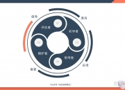 中泰证券给予珀莱雅买入评级，24H1业绩超预期，强品牌驱动持续高增长