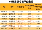 9月10日皓宸医疗涨停分析：5G消息/RCS，大数据，阿里巴巴概念股概念热股