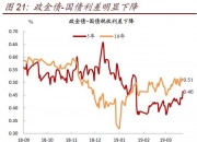 债市行情速递丨30年期国债期货主力合约收涨0.70% 创历史新高
