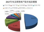 智能坐便器行业市场现状、前景趋势研究分析_人保车险,人保财险 