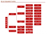 中集集团接受机构调研 集装箱在手订单已排满第三季度