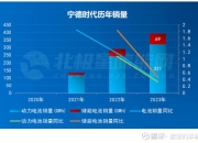 浙江电网侧储能并网容量同比增长超10倍