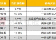26只科创板股获北向资金及杠杆资金集体加仓