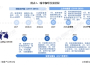 人保车险   品牌优势——快速了解燃油汽车车险,人保车险_2024年咖啡行业技术创新与发展趋势分析 全球首台第5.5代COFE+咖啡机器人发布
