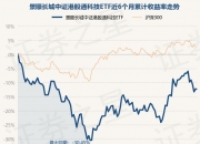 港股科技盘中拉升，港股科技ETF（513020）涨1.7%，盘中溢价交易