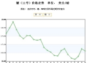2024年9月15日最新松树皮价格行情走势查询