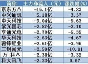 7月3日久其软件涨停分析：供应链金融，雄安新区，职业教育概念热股
