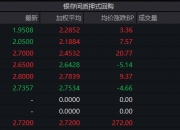 债市行情速递丨国债期货各主力合约收跌