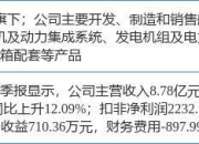9月17日海南海药涨停分析：CAR-T疗法，国企改革，央企改革概念热股