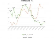 乖宝宠物(301498.SZ)：2023年度权益分派10派1.7元 股权登记日7月10日