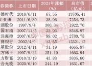 昔日百亿市值A股上市公司公告：将于明日被摘牌！曾连续财务造假八年半，股价仅剩0.13元