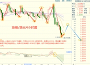 投资者评估美联储降息速度 美债收益率周四盘前小幅走低