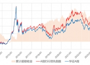 【ESG动态】双环传动（002472.SZ）华证指数ESG最新评级A，行业排名第7