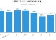美国上周首次申领失业救济人数为21.9万人，预估为23万人，前值为23万人