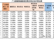 国债利率下行空间有限