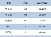 国内商品期市开盘涨多跌少 低硫燃料油、铁矿石涨超3%