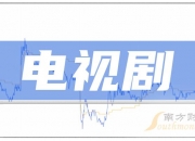全球重磅首发，多模态领域利好频出，主力加仓股出炉（附股）