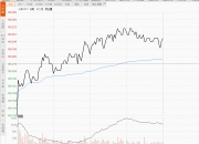 债市行情速递丨30年期国债期货主力合约收涨0.61%