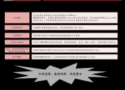 2024汽车设计行业深度调研及发展现状、市场规模分析_人保车险,人保财险 