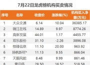 深交所：本周继续对“*ST景峰”进行重点监控