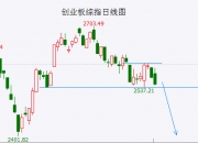 罕见发声：A股曙光近在眼前！
