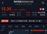 连续20cm涨停，低价股大爆发！利好密集发布，破净+超跌+低市值股仅16只（附名单）