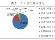 【企业动态】中国东航新增1件法院诉讼，案由为运输合同纠纷