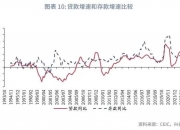 7月3日利率债市场收益率小幅波动