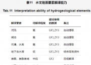 全球首个百亿参数级遥感解译基础模型发布