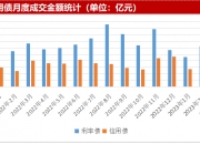 7月4日信用债市场收益率整体下行