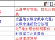 保变电气13天9涨停，游资“狂恋”国企改革概念