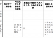 证监会提供证监会系统离职人员信息查询比对服务