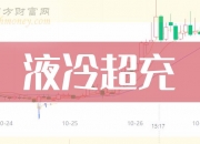 中绿电：截至2024年一季度末，公司应收补贴款余额57.63亿元
