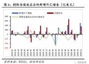 泰福泵业：人民币贬值后，公司持有的部分美元资产会产生汇兑收益，反之则不然