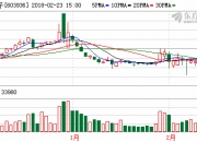 荣丰控股7月4日龙虎榜数据