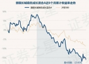 23日共7只新债上市 成交额共计11.09亿元