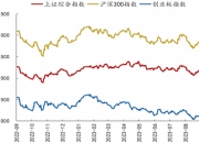 债市行情速递丨30年期国债期货主力合约收涨0.29% 收盘价创历史新高