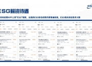 【ESG动态】西测测试（301306.SZ）华证指数ESG最新评级CCC，行业排名第36