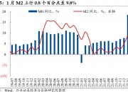 兴证固收：当前存单利率已现下行迹象，存单压力可能正在逐步缓和